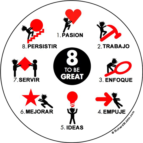 8 Secretos Para Alcanzar El Éxito - 7 Claves Del Exito (500x500), Png Download