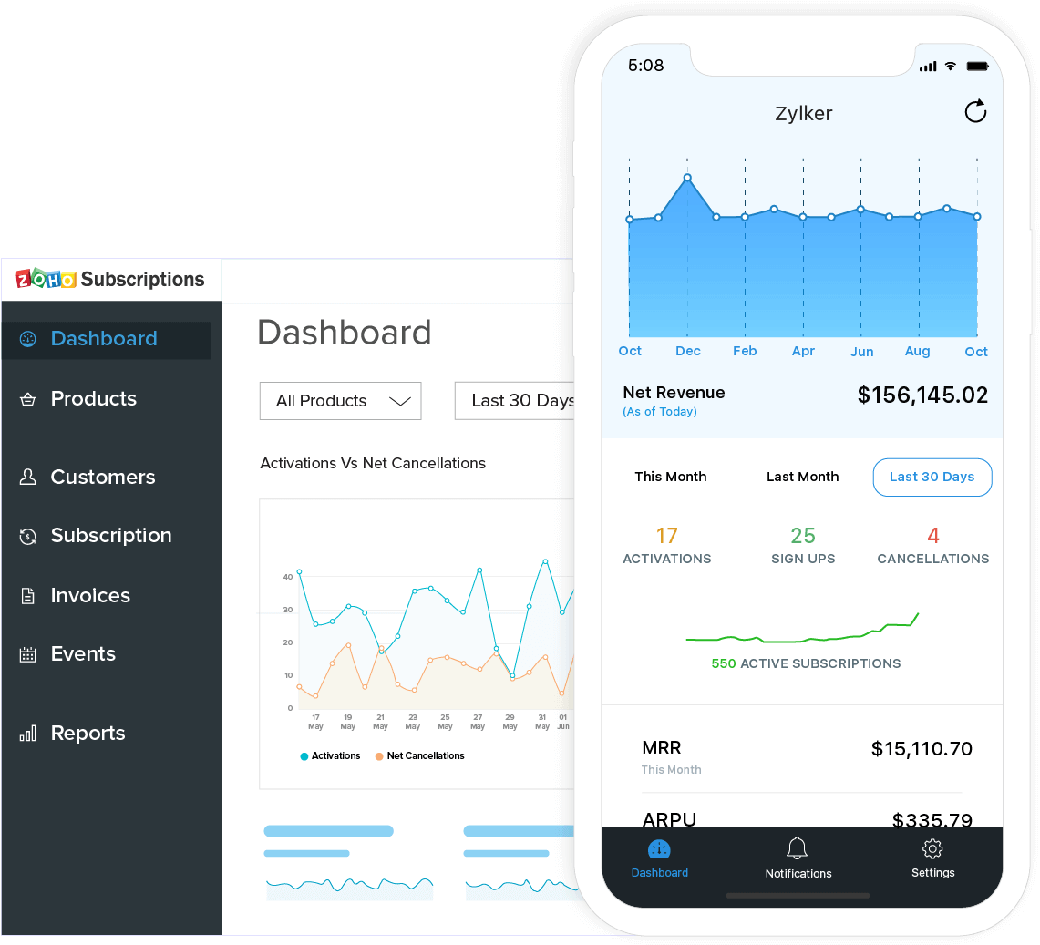 Subscription Billing Software - Zoho Office Suite (1151x1060), Png Download