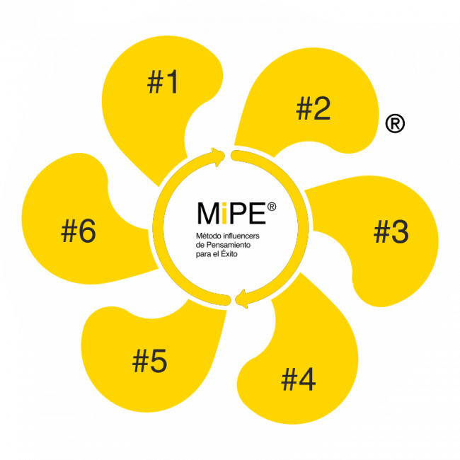 Mipe® Método De Entrenamiento Del Pensamiento Para - Circle (650x650), Png Download