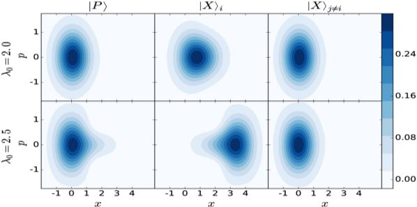 Modelling Organic Condensates From Weak To Strong Coupling - Coupling (604x300), Png Download