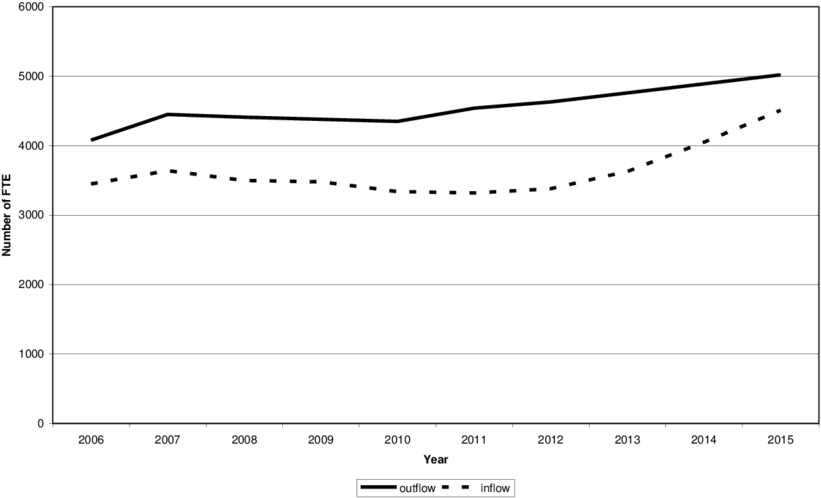 The Predicted Difference Between Inflow And Outflow - Diagram (850x511), Png Download
