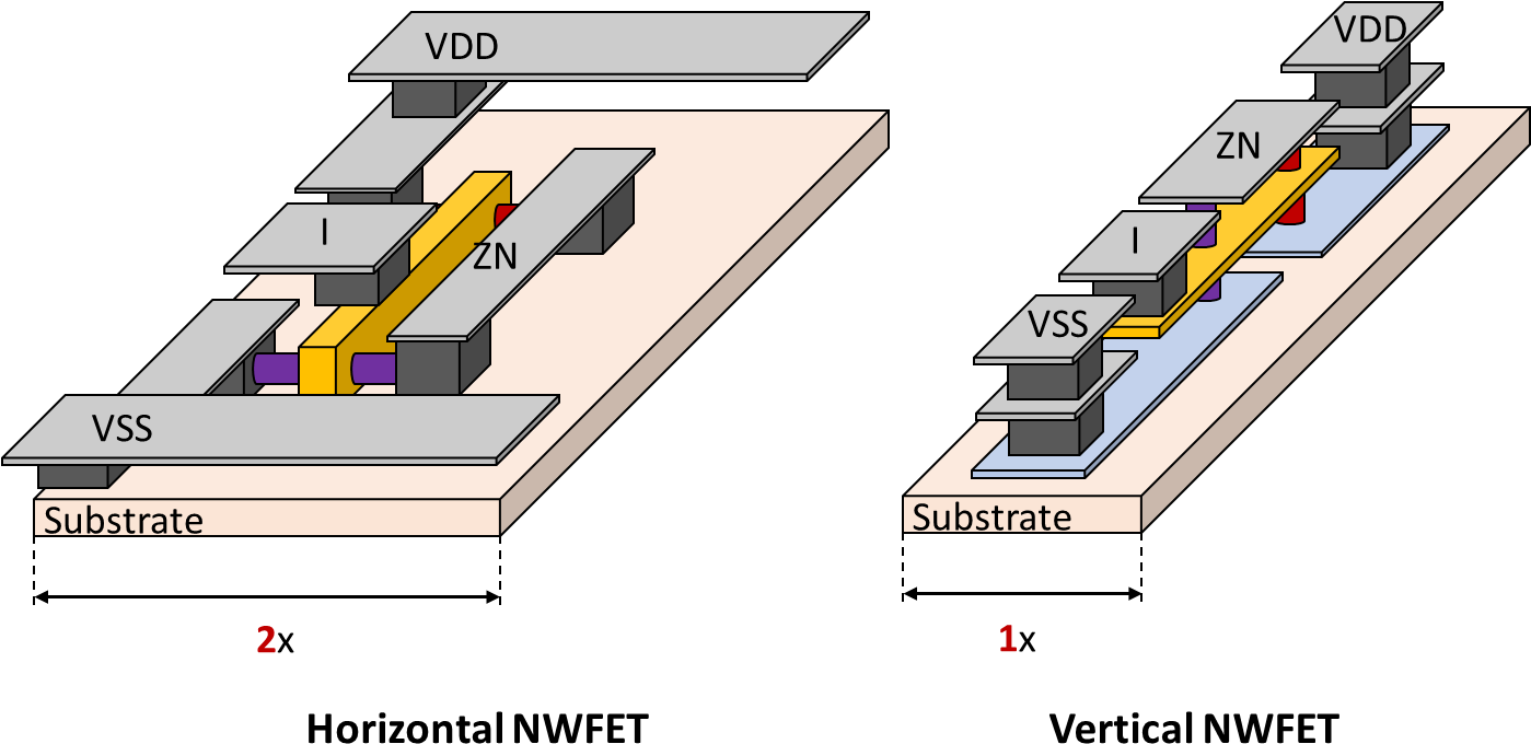This Is Because V-nwfet Requires A Totally Different - Diagram (1398x725), Png Download