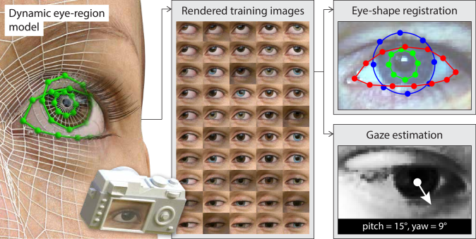 We Render A Large Number Of Photorealistic Images Of - Figure 1 (674x339), Png Download