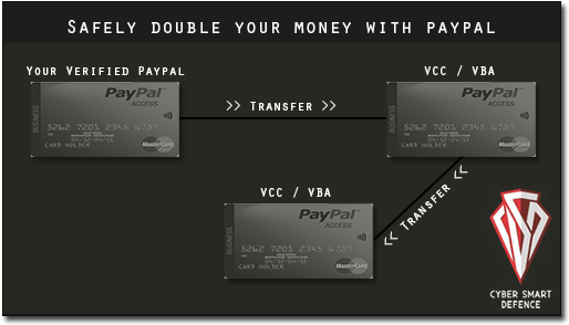 Here's How Razvan's Infinite Money Hack Works - Double Money On Paypal (547x329), Png Download