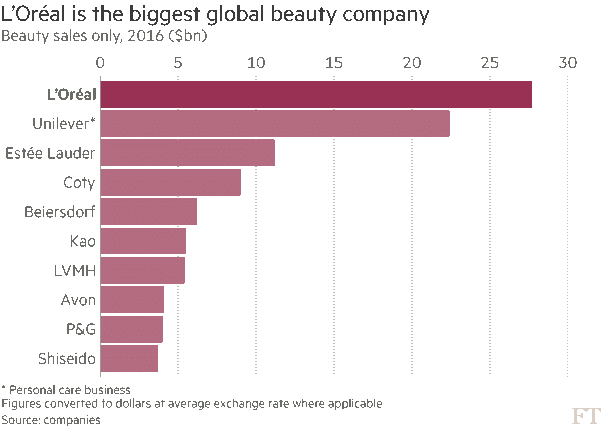 Loreal Bar1107 - Social Media Brand Awareness Metrics (601x426), Png Download