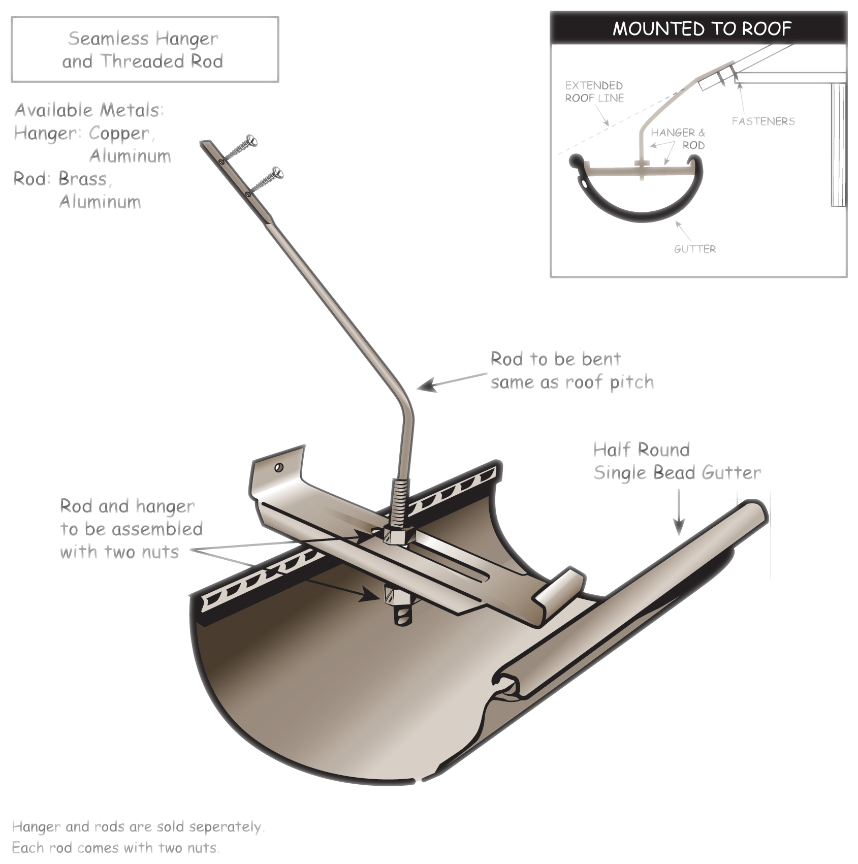 Additional Information - Roof (1800x1800), Png Download