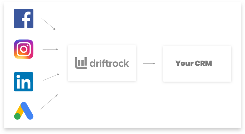 Lead Sync With Drop Shadow - Linkedin (1000x548), Png Download