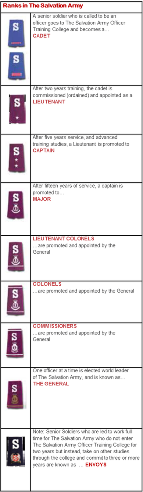 The Administration Of The Salvation Army Is Top-down - Steel (469x1614), Png Download