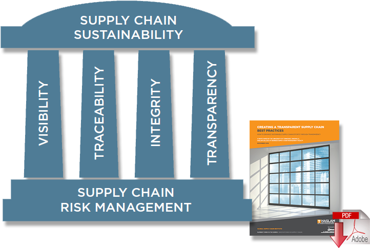 Building A Transparent Supply Chain Will Proactively - Transparent Supply Chain (800x488), Png Download