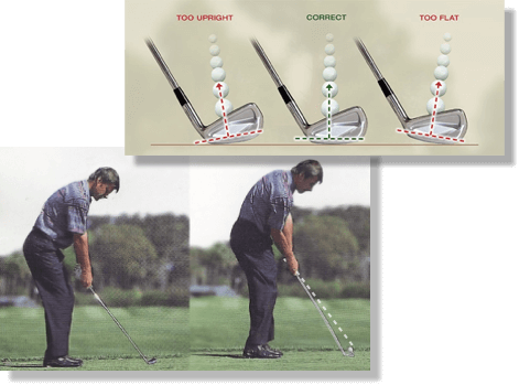 The Opposite Would Happen If The Toe Was Too Upright - Pitch And Putt (471x349), Png Download