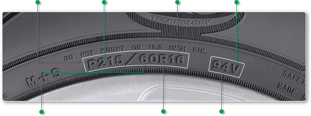 A Speed Rating Isn't, However, A Recommendation To - Tire Size Location (641x240), Png Download
