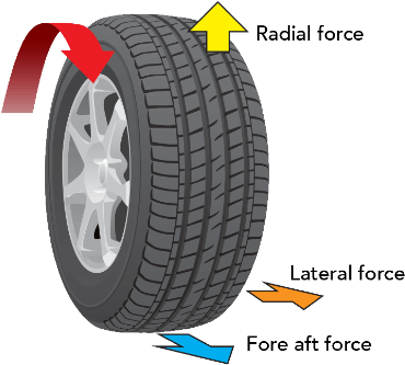 A Variety Of Factors Might Cause Ride Vibrations - Road Force Balance (400x337), Png Download