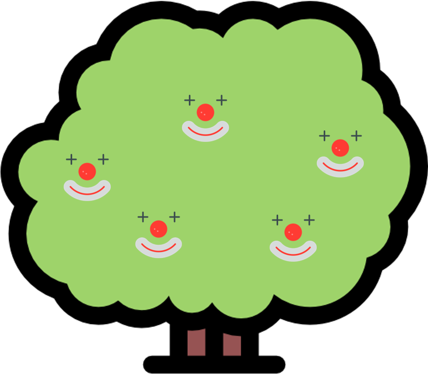 Clownberry Bush - Royalty-free (853x853), Png Download