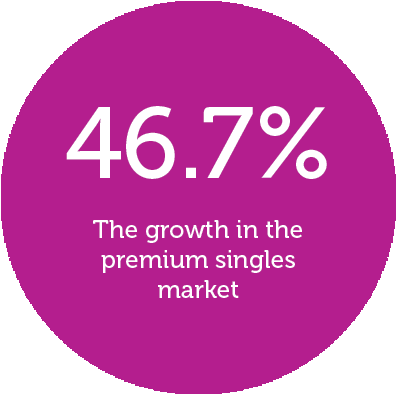 Mondelez-stat - Circle (500x500), Png Download