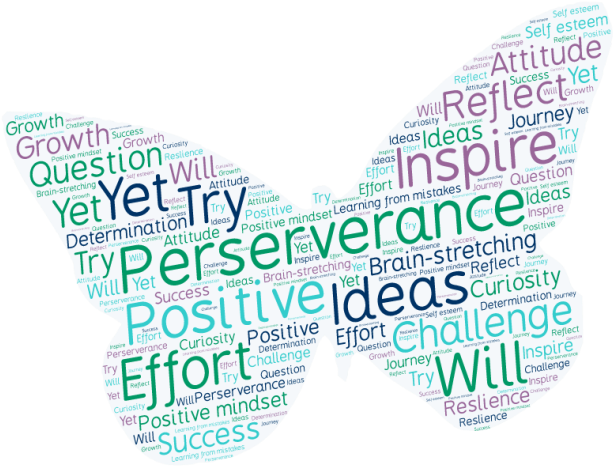 Growth-mindset - Parallel (641x487), Png Download