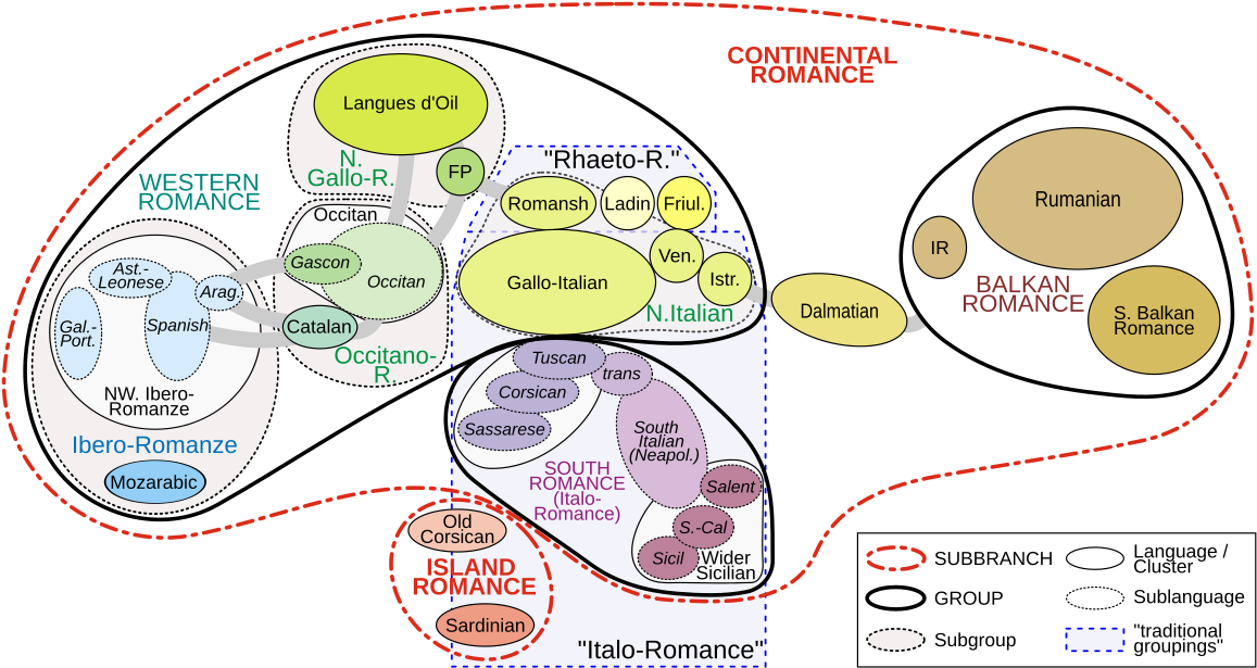 Comparative Method (1200x660), Png Download