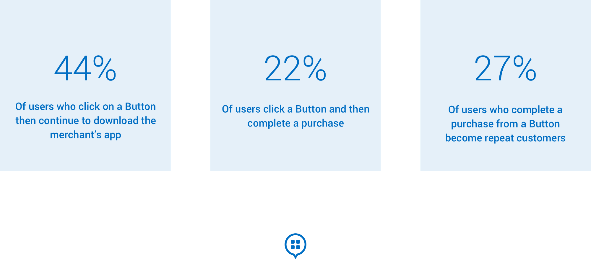 This Means That, Not Only Has Ibotta Realized More - Ibotta Business Model (2000x876), Png Download