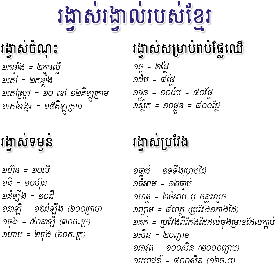 Khmer Measurement - Measurement Length In Khmer (992x1006), Png Download