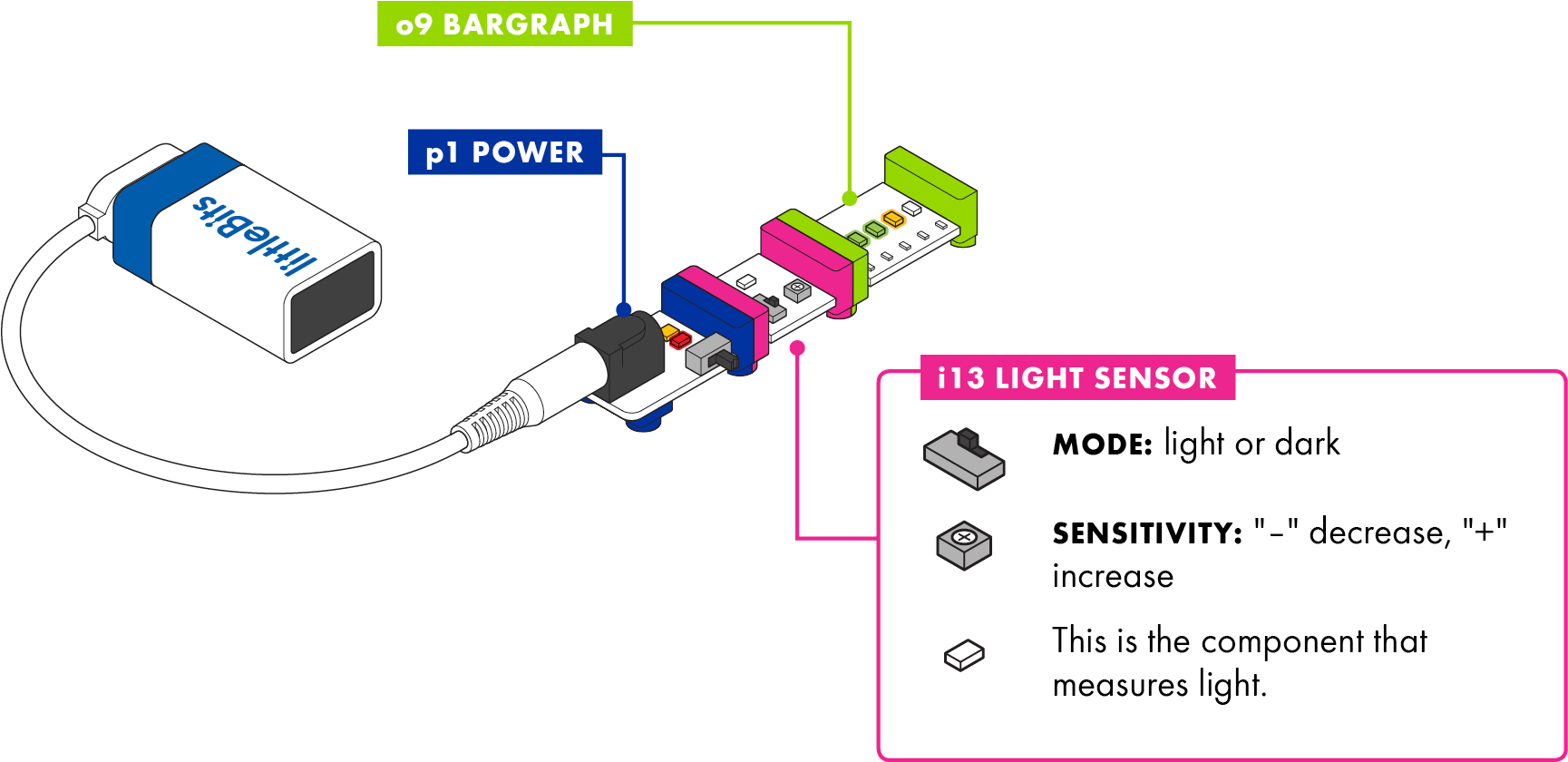 Use A Purple Littlebits Screwdriver To Turn The Dial - Little Bits Light Sensor (1786x1005), Png Download