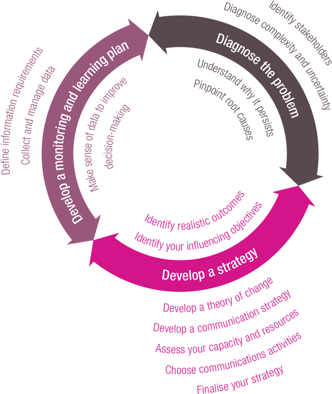 The Roma Cycle - Roma Cycle (818x833), Png Download