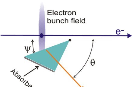Principle Of The Measurement - Diagram (850x288), Png Download