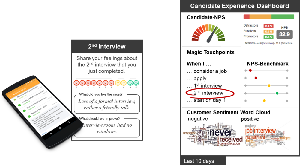 Article 2 Measurement - Measurement (1000x559), Png Download