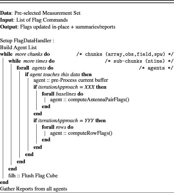 Flaggingcontrolflow - Algorithm (556x616), Png Download