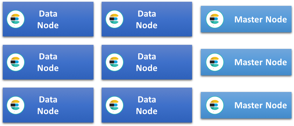 Uniform Cluster - Elasticsearch Hot Warm Node (1058x464), Png Download
