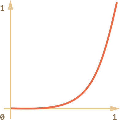 Here's The Graph For Progress In The Power 5 - Parallel (391x388), Png Download