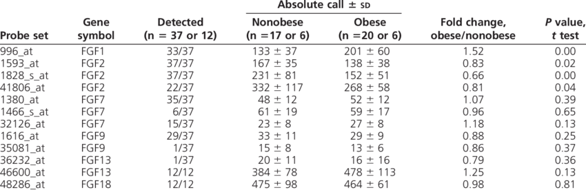 Fgf Expression In Sc Wat - Number (850x276), Png Download