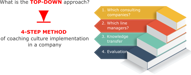 This Traditional Approach Poses A Series Of Time-related, - Coaching Approaches (671x266), Png Download
