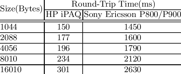 Effect Of Data Brick Size On Single Hop Ssm Round Trip - Number (578x236), Png Download
