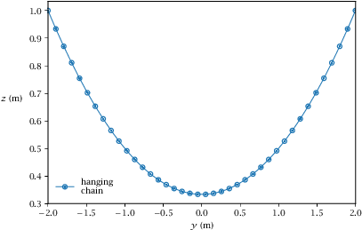 A Hanging Chain At Rest - Necklace (432x288), Png Download