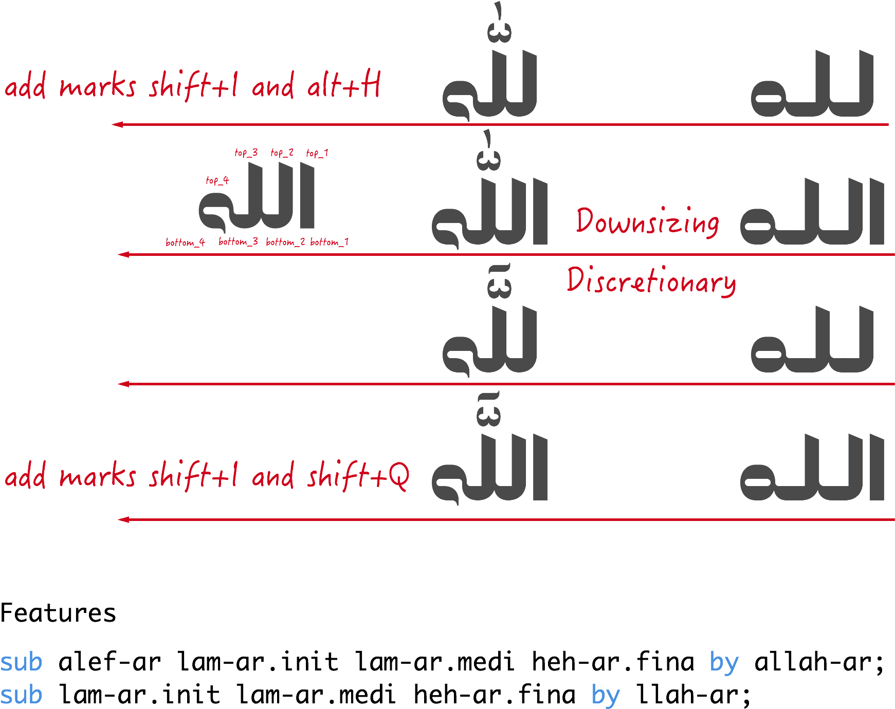 Allah 171 Kb - Number (1853x1469), Png Download