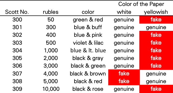 In This Set, The Stamps Printed On White Paper Only - Europe (696x377), Png Download
