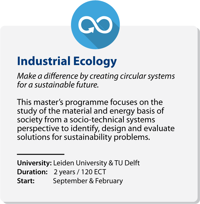 Industrial Ecology - Delft University Of Technology (860x860), Png Download