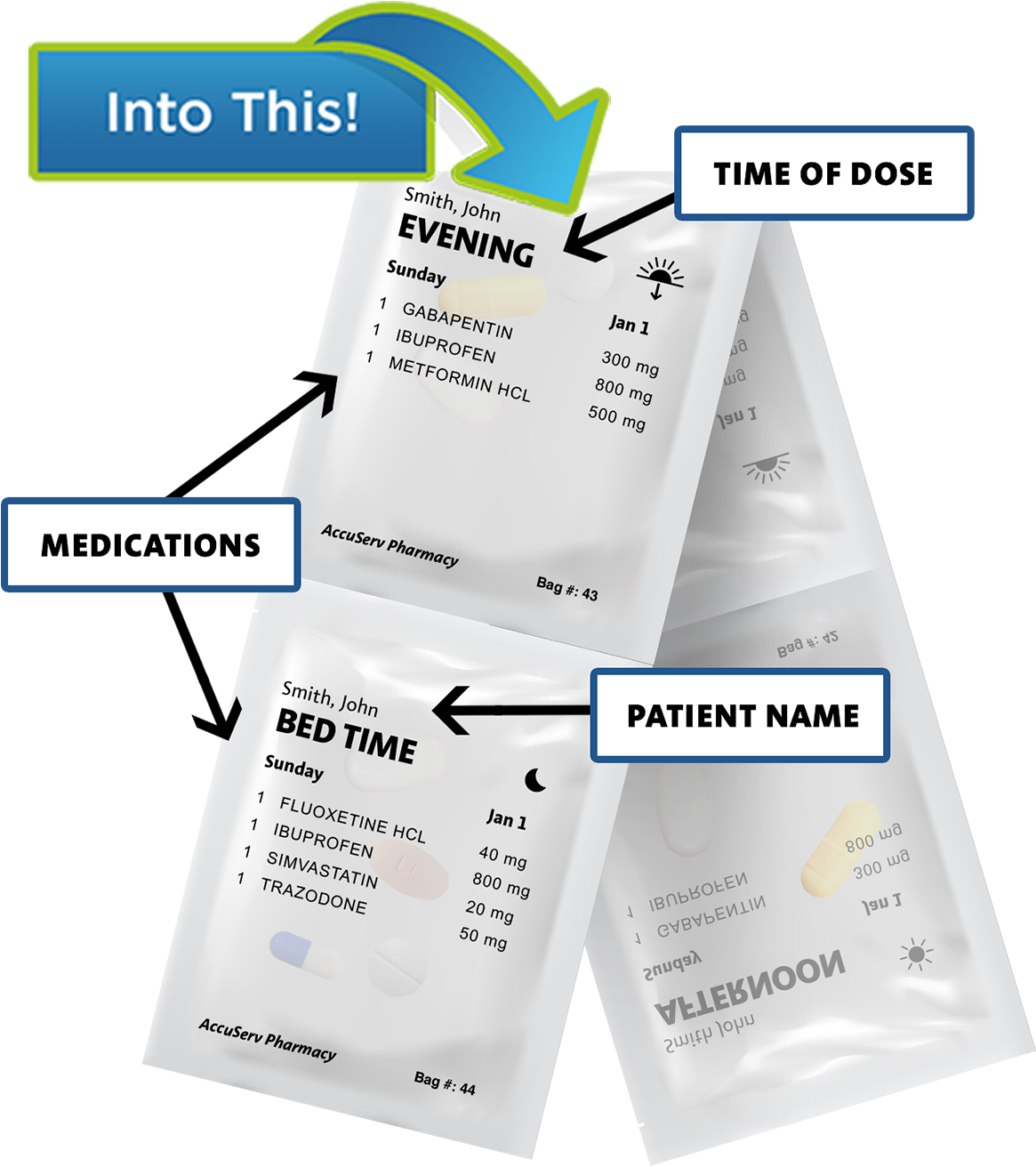 The Right Dose At The Right Time, Every Time - Diagram (1400x1312), Png Download
