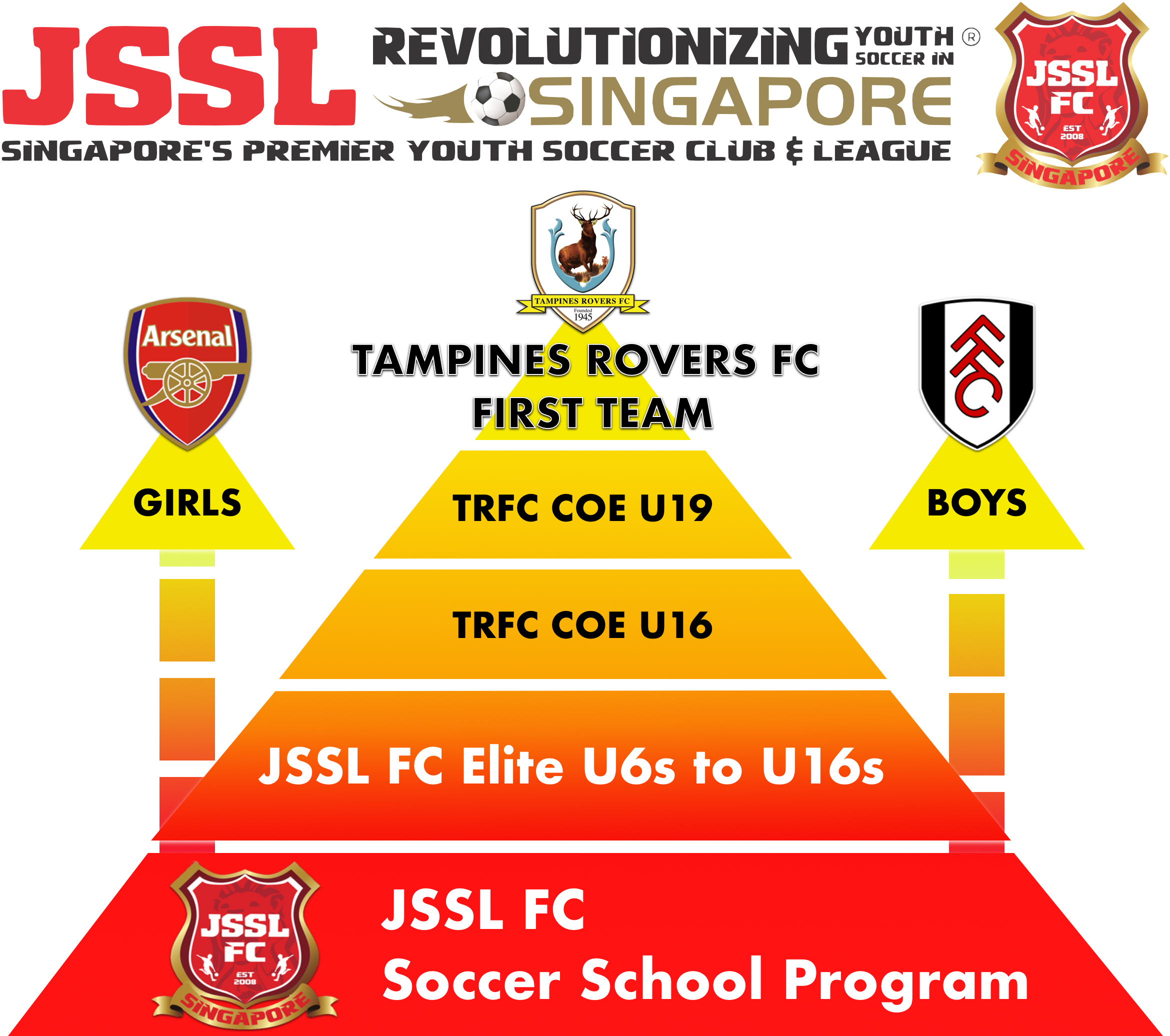 Jssl Player Pathway - Emblem (2347x2100), Png Download