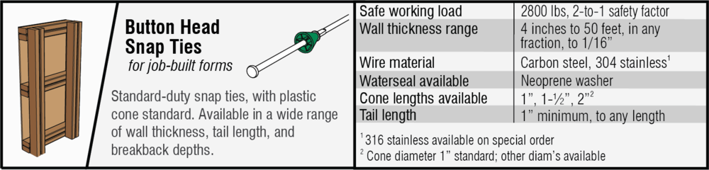 Snap Tie Box Top - Portable Network Graphics (1000x240), Png Download