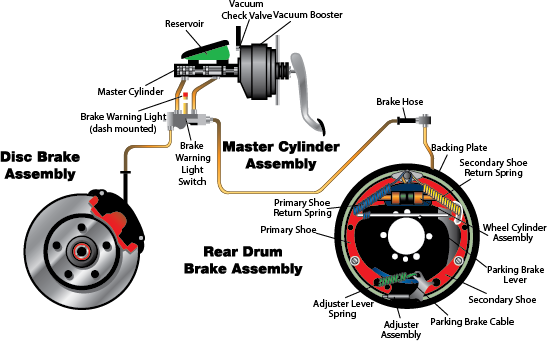 Zoomimg11 - Brake Parts (547x341), Png Download