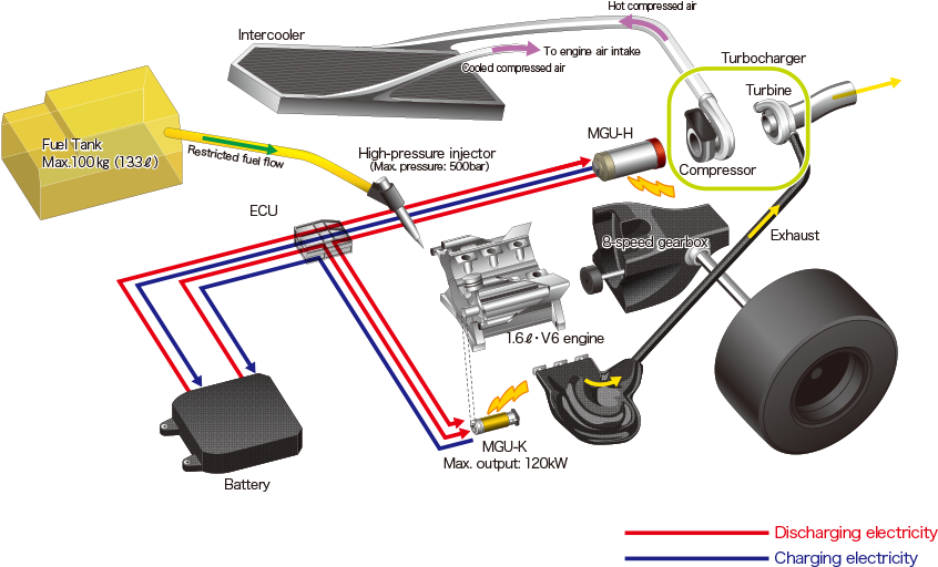 Power Unit Configuration - Mgu K Mgu H F1 (860x522), Png Download
