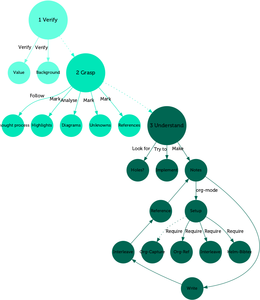 Rfp-abstract - Abstract Art (908x1052), Png Download