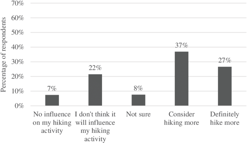 Influence Of Accreditation On Future Purchase Behavior - Number (850x500), Png Download