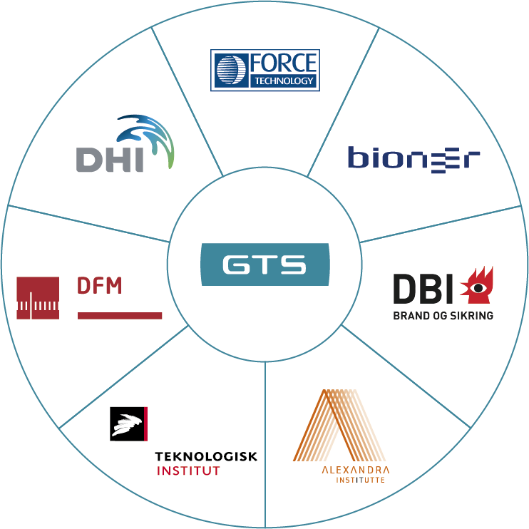 We Are The Danish Research And Technology Organisations - Crm Marketing Technology Architecture (742x742), Png Download