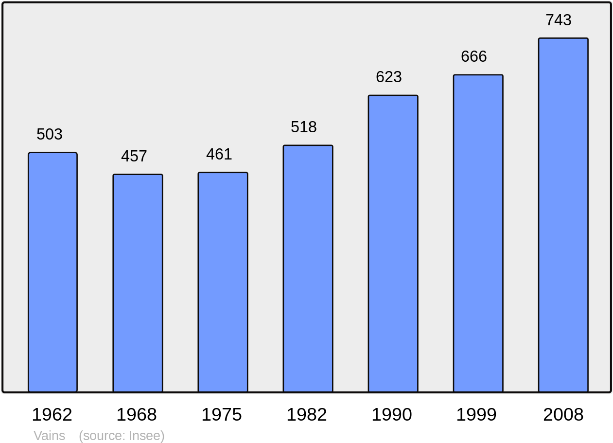 Municipality Code - Population Arpajon Sur Cere (1280x957), Png Download