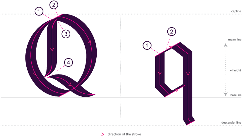 How To Write Blackletter Qq - Writing (854x480), Png Download