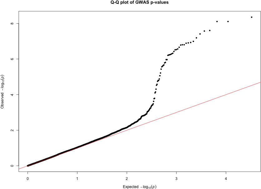 Creating Q Q Plots Is Straightforward - Plot (864x648), Png Download