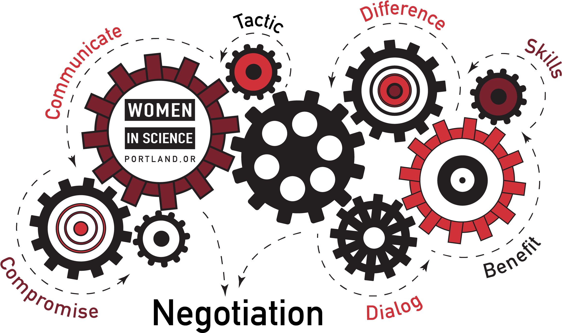 Did You Know That Woman Are Great Negotiators When - Circle (2409x1468), Png Download