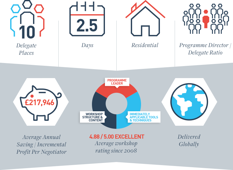 Expert-infographic - Workshop Feedback Infographic (755x553), Png Download