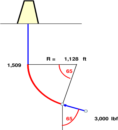 1 Wellbore Schematic For Example In Appendix E - Diagram (485x502), Png Download